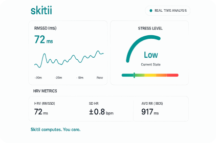 Skitii healthcare monitoring technology platform analyzing patient stress levels with AI