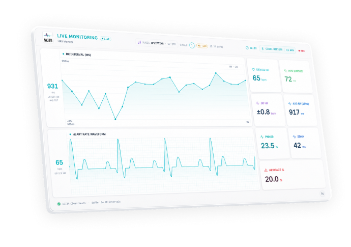 Skitii AI-powered medical device dashboard showing real-time heart rate variability and stress monitoring
